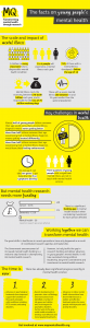 UK mental health research charity MQ