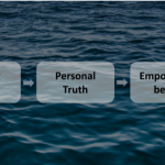 Overcoming Limiting Beliefs That Make You Stand in Your Own Way to Becoming a Millionaire