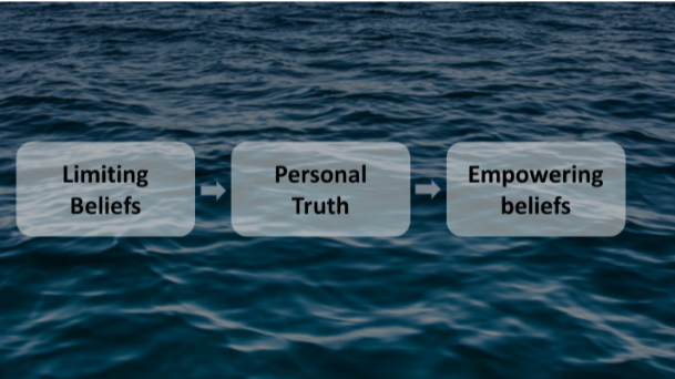blog post banner picture cover art Overcoming Limiting Beliefs That Make You Stand in Your Own Way to Becoming a Millionaire