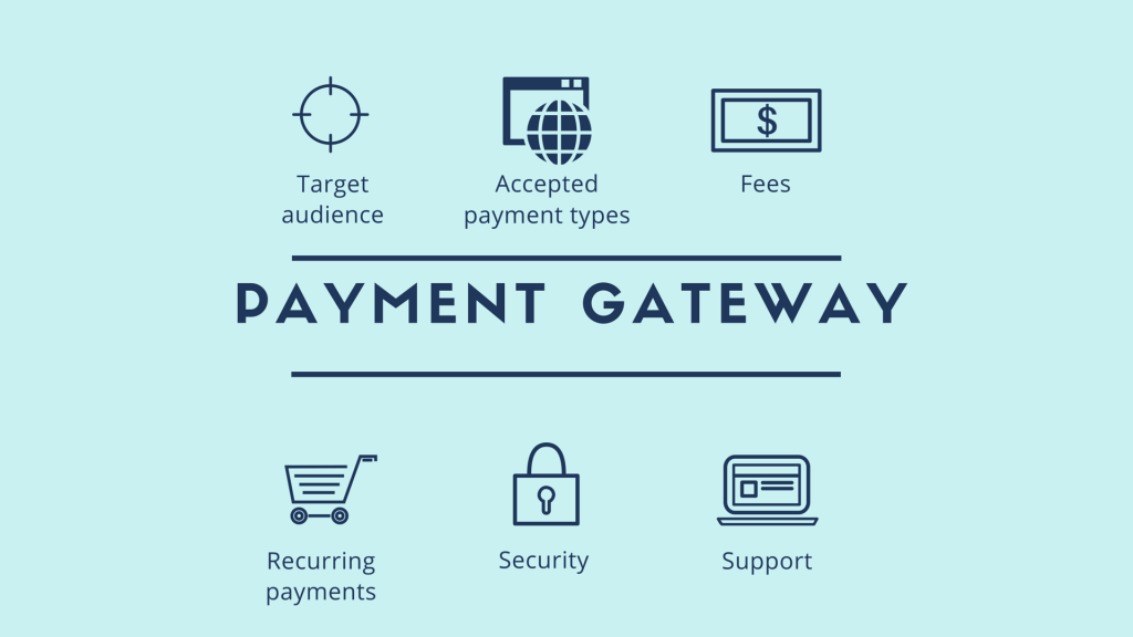 guest blog post on Payment Gateway Services